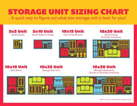 Storage Calculator and Unit Size Guide 